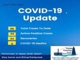 Coronavirus Breakdown Update